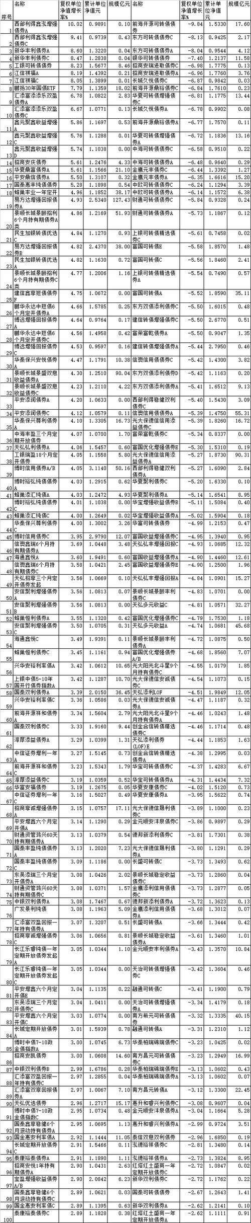 易方达增强回报AB什么区别?买债券基金有没有风险?风险是什么?_百度...