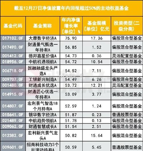 基金110007的净值是多少