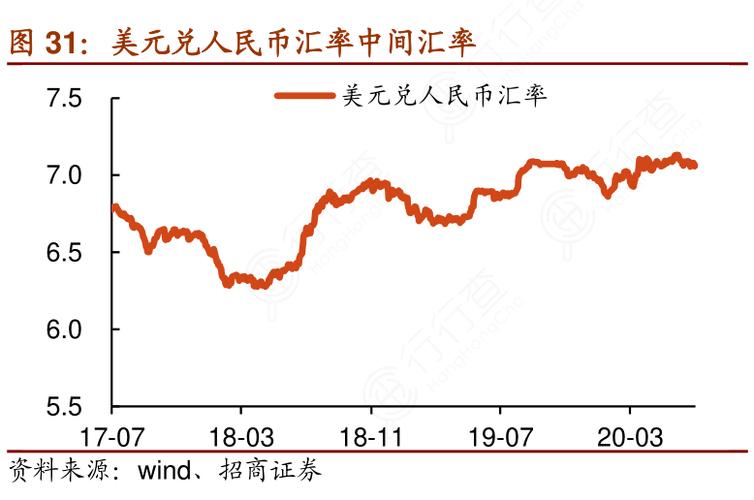 今天美金兑换人民币的汇率是多少