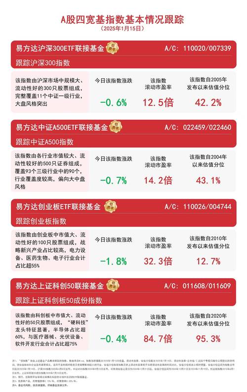 2008年2月8曰易方达价值成长基金净值