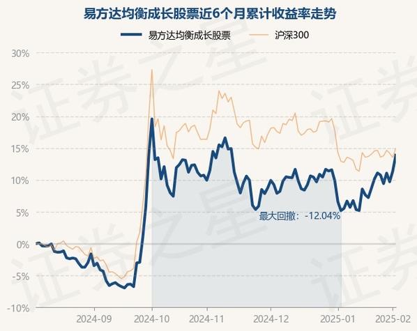 易方达价值成长
