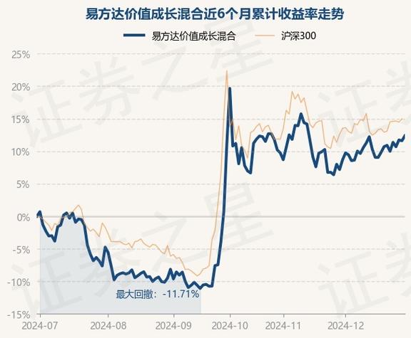 易方达价值成长110010现在能买吗??