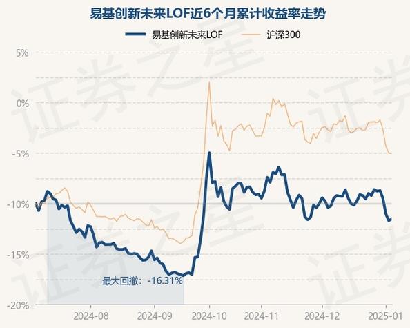 富国天源平衡前端在2007年4月27日的基金净值,以及易基价值成长在2007年...