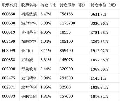 易基价值成长基金净值