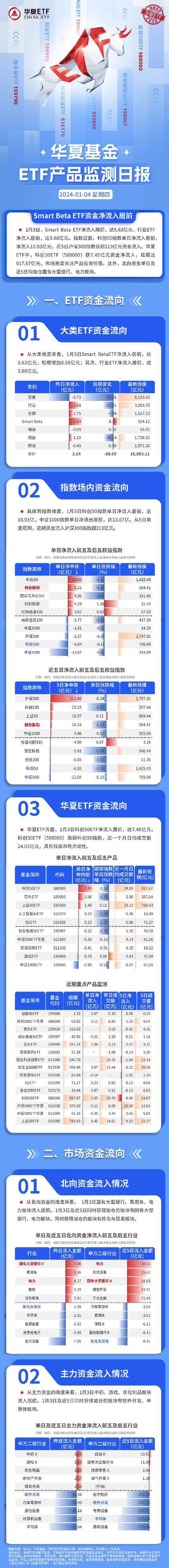 华夏全球精选基金