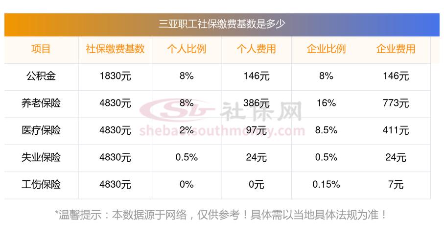 请问海南省三亚市社保局电号码是多少?