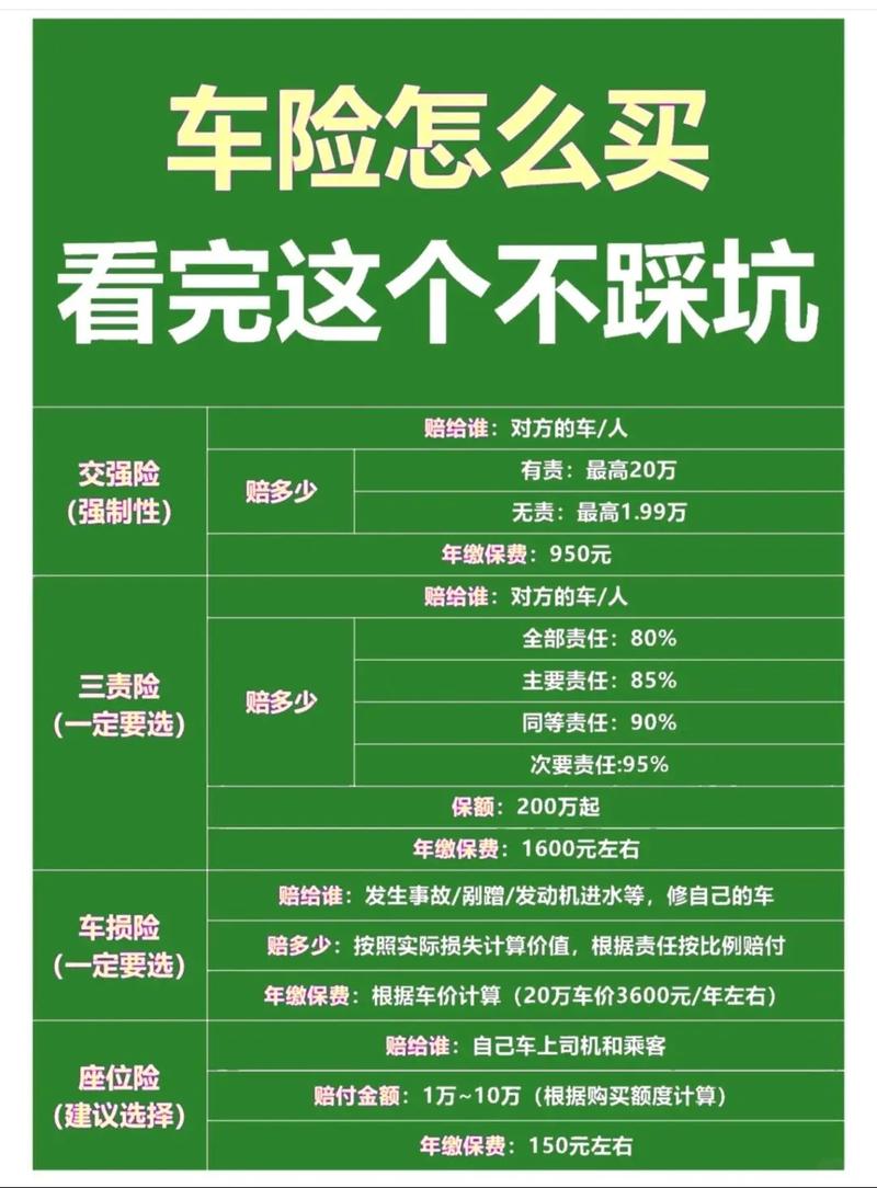 车辆保险都有什么险种