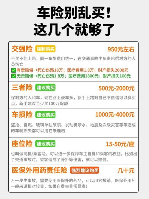 汽车一般买哪些保险