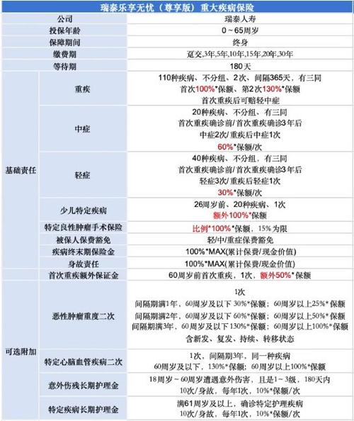 瑞泰人寿是什么