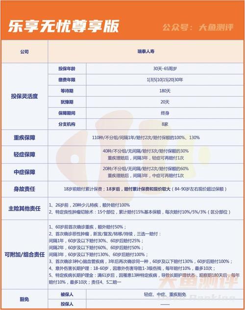 瑞泰人寿保险公司怎么样?靠不靠谱?