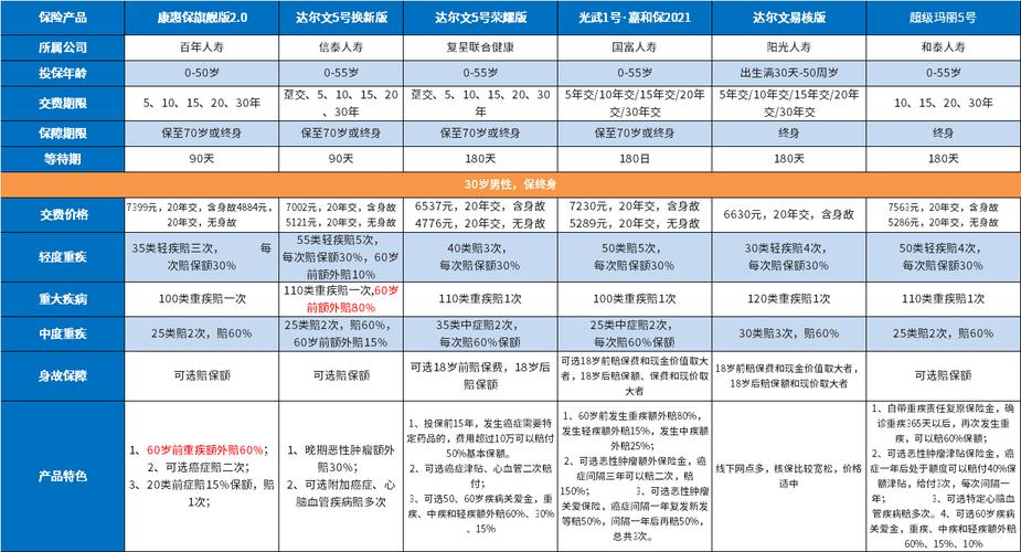合众人寿对比瑞泰人寿的保险哪个更全面