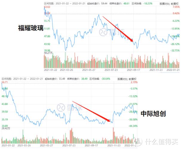 为什么同花顺没有广发