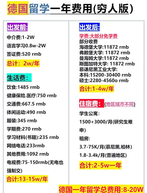 留学德国一年具体需要花多少钱?意大利研究生留学费用需要准备多少?_百度...