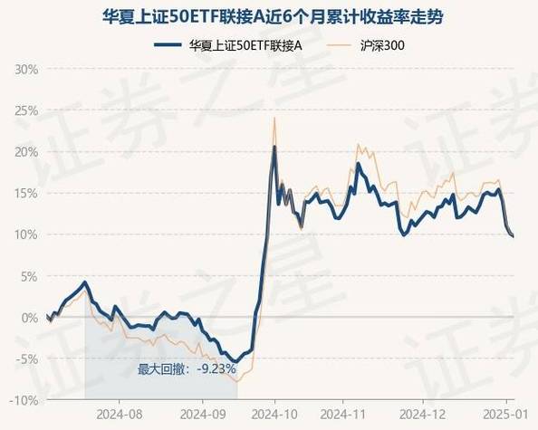 华夏货币基金的净值在网上如何查询