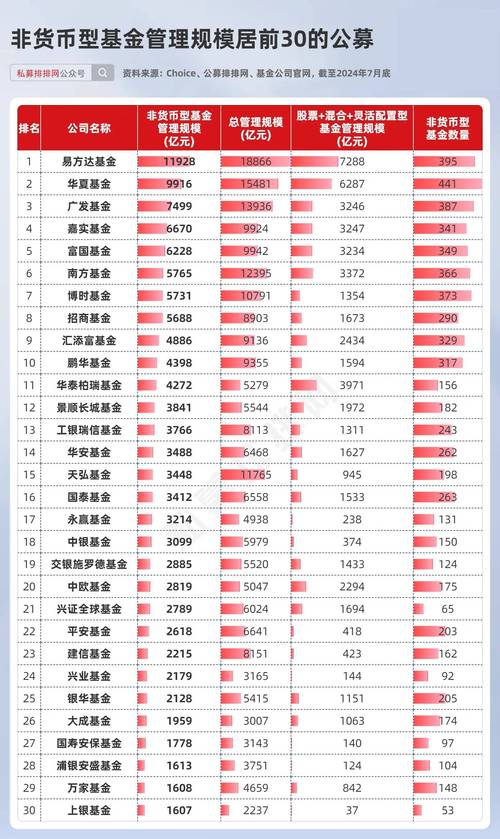 中国前十的基金公司排名是哪些?