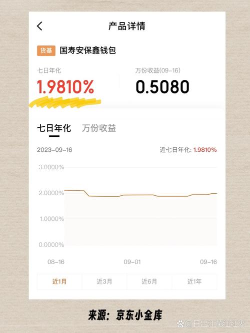 如何在网上购买货币基金