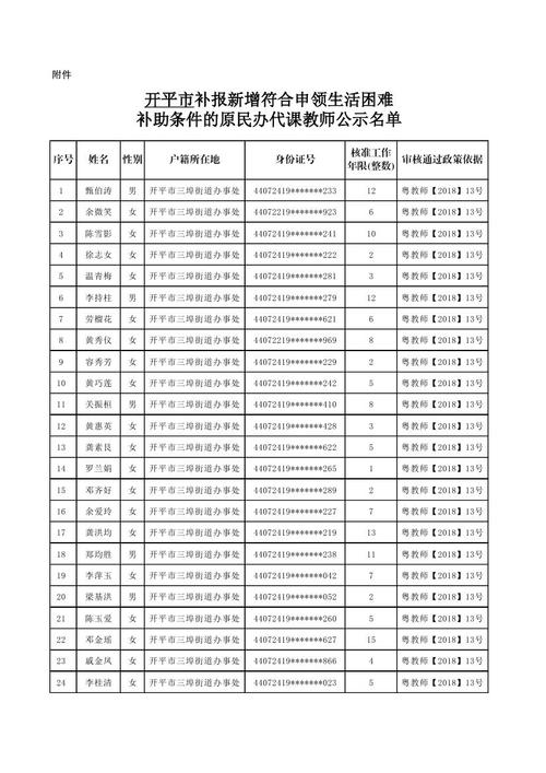 湖北省民办代课教师养老补助