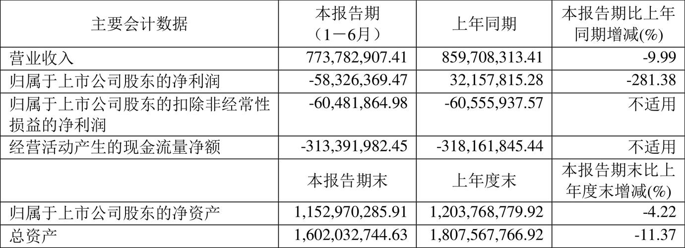 信雅达为什么卖不出?信雅达什么时候出中报?600571信雅达东方财富网...
