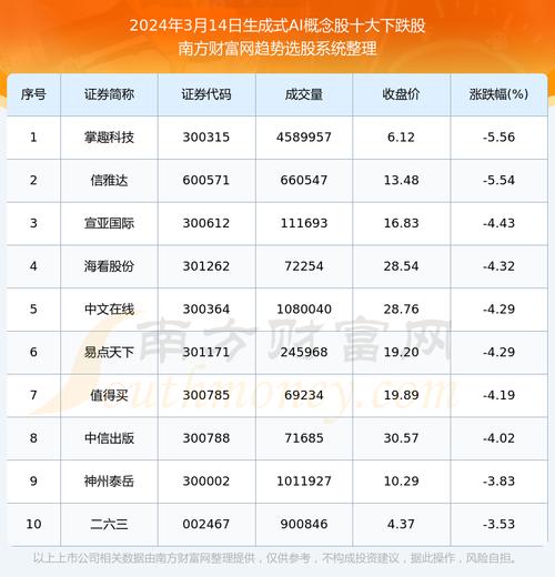 ai视频生成概念股票有哪些