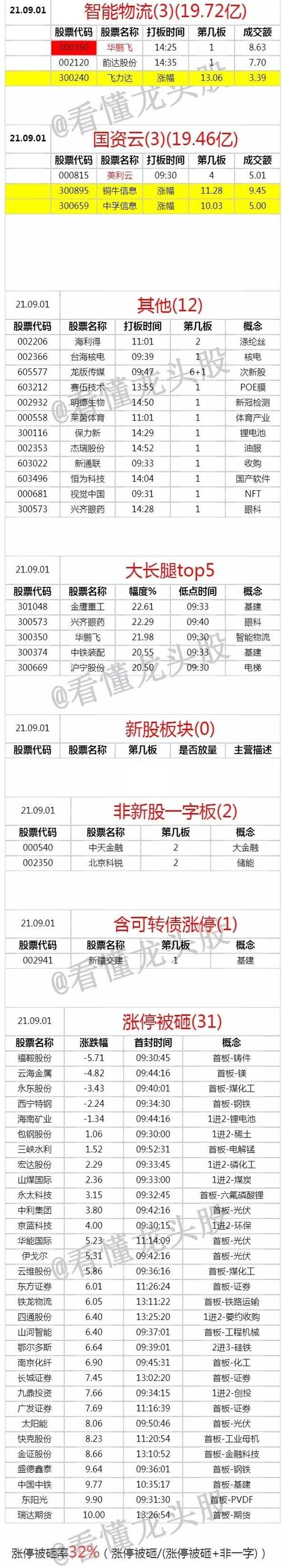 信雅达属于什么板块