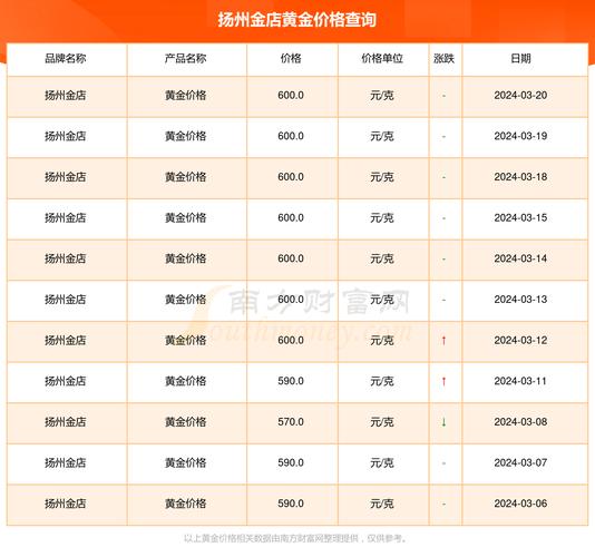 黄金市场什么费用