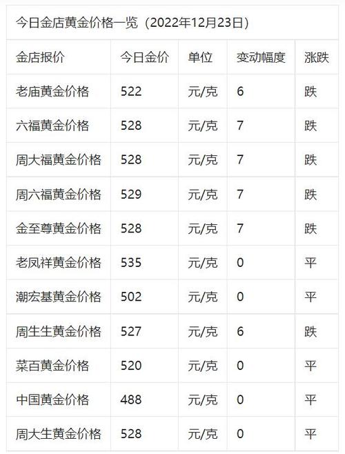 黄金现在市场什么费用