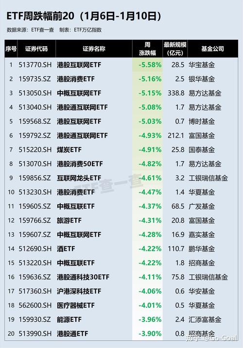 如何查看每周个股的跌幅榜和涨幅榜?