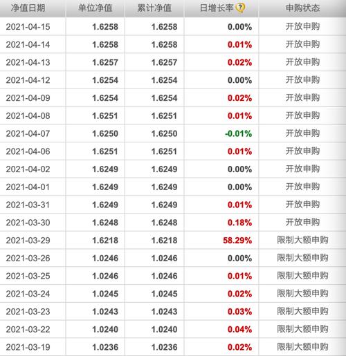 开放式基金净值基金估值原则