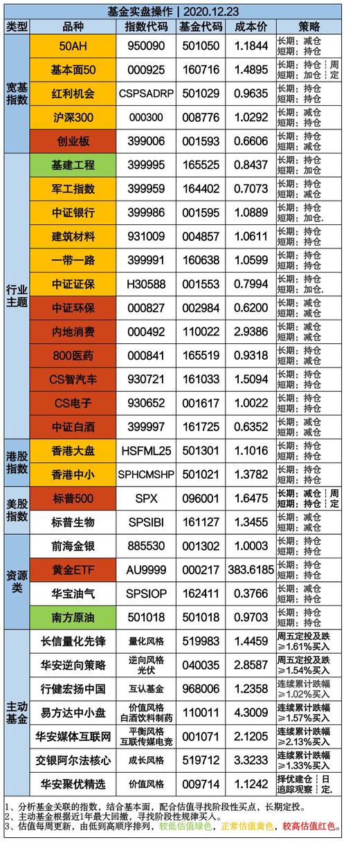 开放式基金的资产如何估值