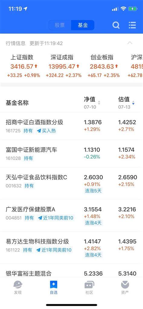 为什么基金公布的净值有时和盘中的估值相差很大?