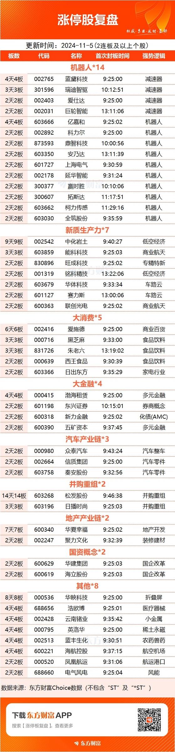 上海本地小盘股有哪些