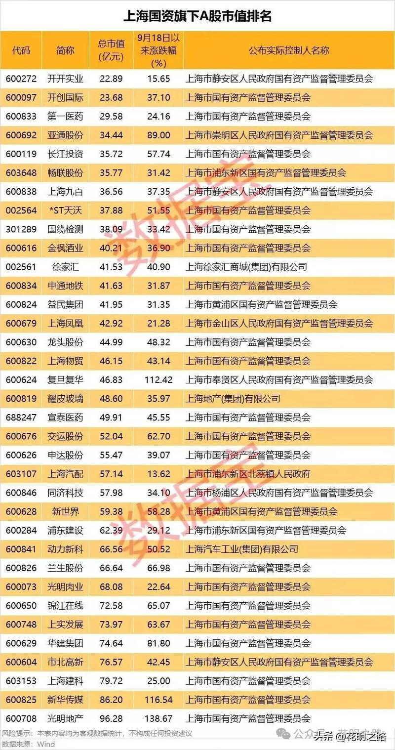上海本地股票有哪些