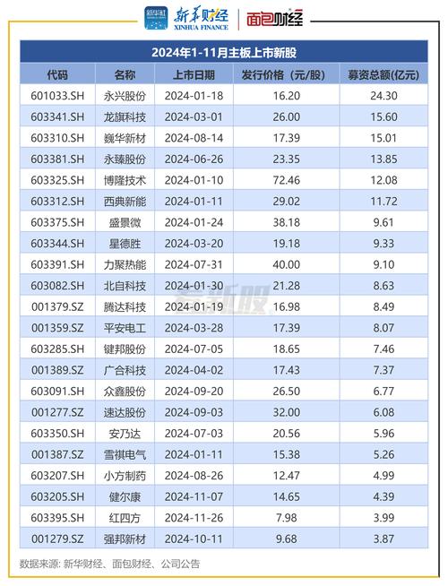 上海本地科技股有哪些