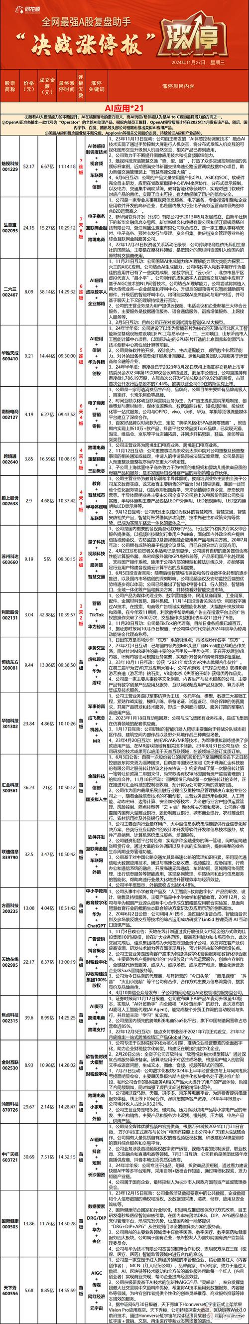 上海本地创投概念股有哪些