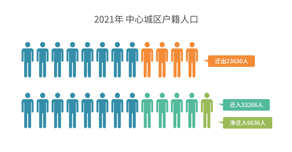 哪些人是城镇居民