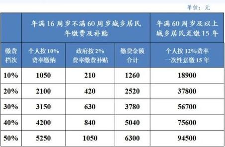 城镇居民包括哪些