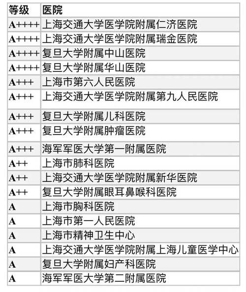 请问上海医保范围的区级(二级)以上定点公立医院具体有哪些?