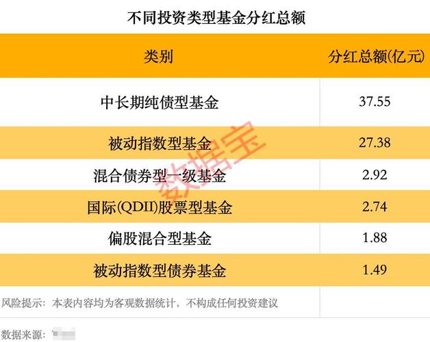 天天基金网怎么看基金分红信息?