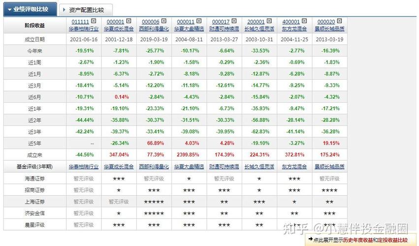 如何在天天基金网购买基金