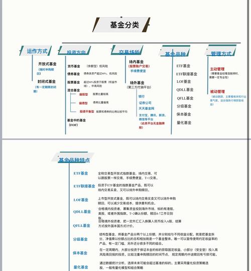 基金网的介绍