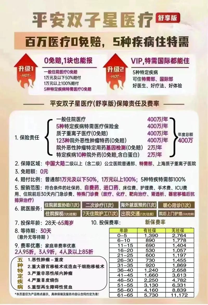 平安人寿的万能险重大疾病有几种?