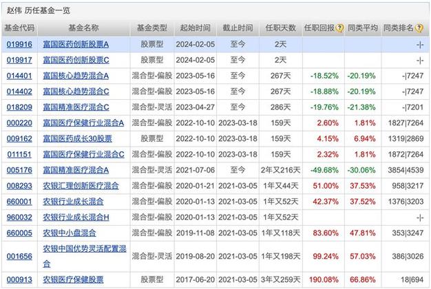 市面上收益较高的货币基金有哪些?2025年推荐