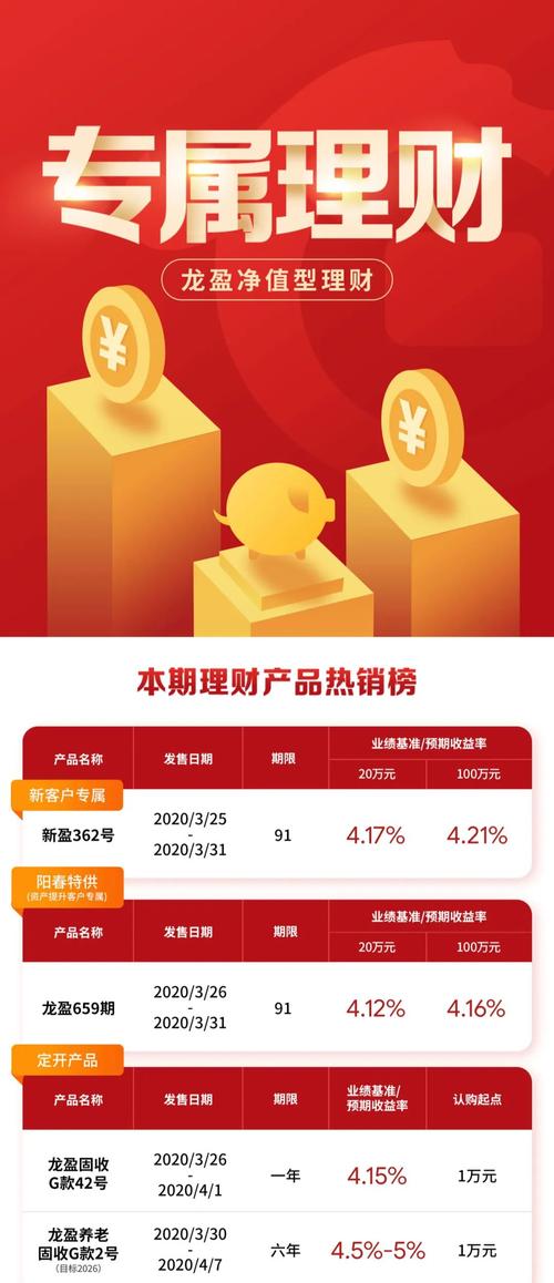 华夏的理财产品哪个好