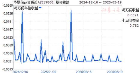 华夏现金增利货币a安全吗?