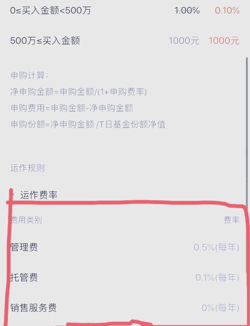 基金申购手续费是怎么计算的?