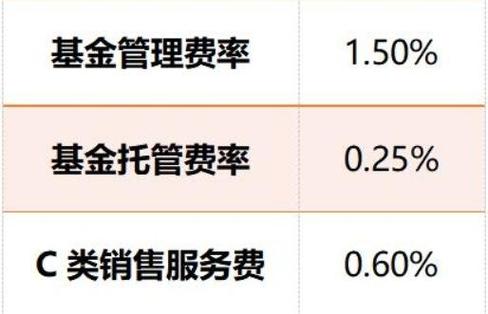 基金手续费通常要多少钱?