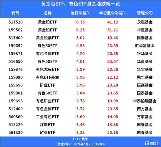黄金ETF都有哪些?买哪个好?