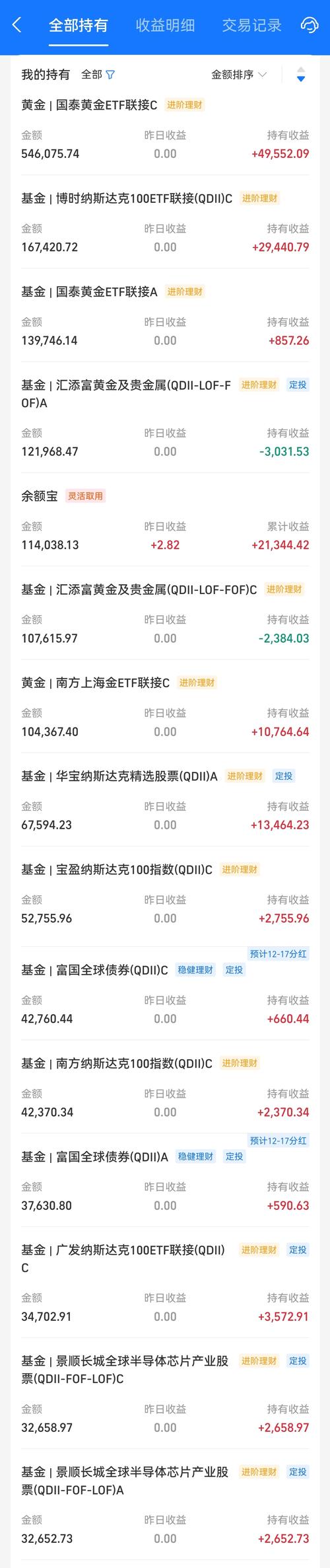国泰黄金ETF联接A基金怎么样