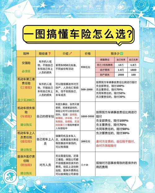 车险必须交的哪几项