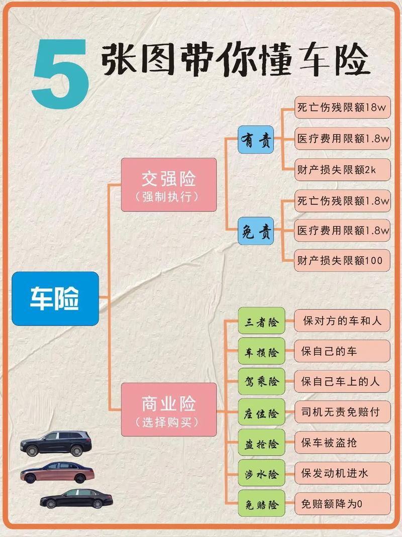 车险一般买哪几种